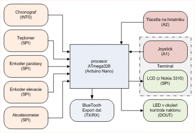 arduino - general.png