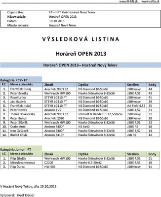 vysledkova listina Horaren Open FT.jpg