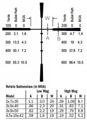 burris-ballistic-plex-reticle-subtensions.jpg