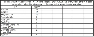 tabulka PCP.jpg