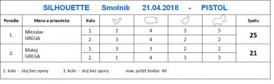 vysledkova-listina-pistol-silhouette-smolnik-4-2018.jpg