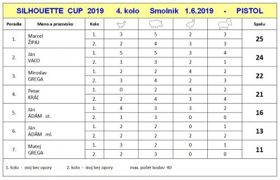 vysledky_pistol_silhouette_cup_4.kolo_smolnik_6_2019.jpg