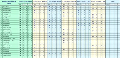 silhouette_cup_2019_open_po_5.kole.jpg
