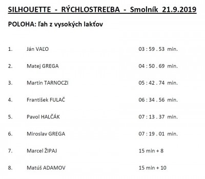 vysledky-rychlostrelba-silhouette-cup-smolnik-9-2019.jpg
