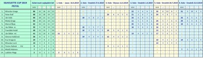 silhouette_cup_2019_pistol_po_6.kole.jpg