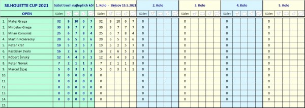 vysledky_silhouette_cup_2021_open_1.kolo.jpg