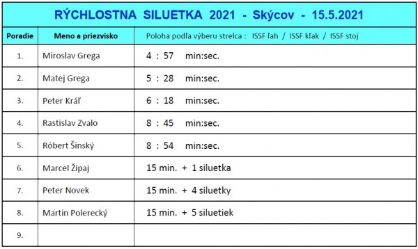 vysledky-rychlostna-siluetka-1.kolo-2021.jpg