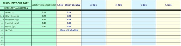 vysledky_silhouette_cup_2022_rychlostna_siluetka_1.kolo.jpg