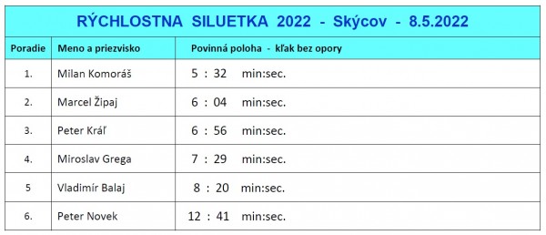 vysledky_silhouette_rychlo_2.kolo.jpg