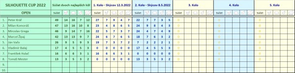 silhouette_cup_2022_open.jpg