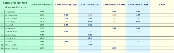 cup_2022_rych.jpg