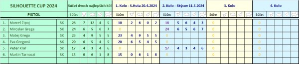 vysledky_silhouette_cup_2024_2.kolo_pistol.jpg