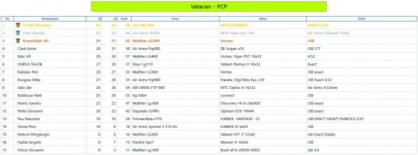 Veterán PCP.jpg