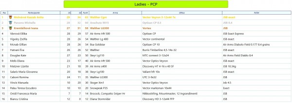 Ladies PCP.jpg