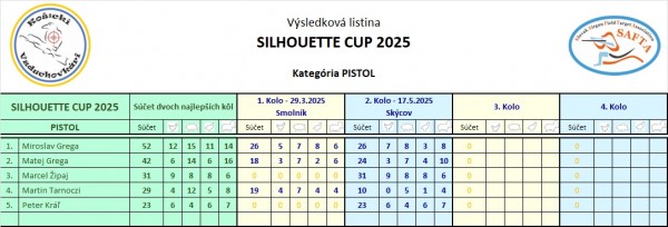 silhouette_cup_2025_2_kolo_pistol.jpg