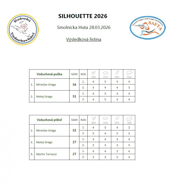 silhouette_3-2026_vysledkova_listina.jpg