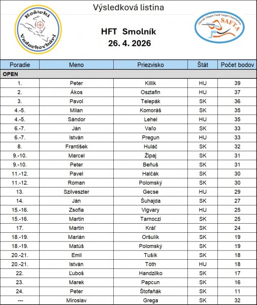 vysledkova_listina_hft_smolnik_4-2026.jpg