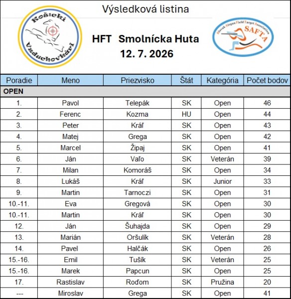 vysledkova_listina_hft_smolnicka_huta_7-2026.jpg